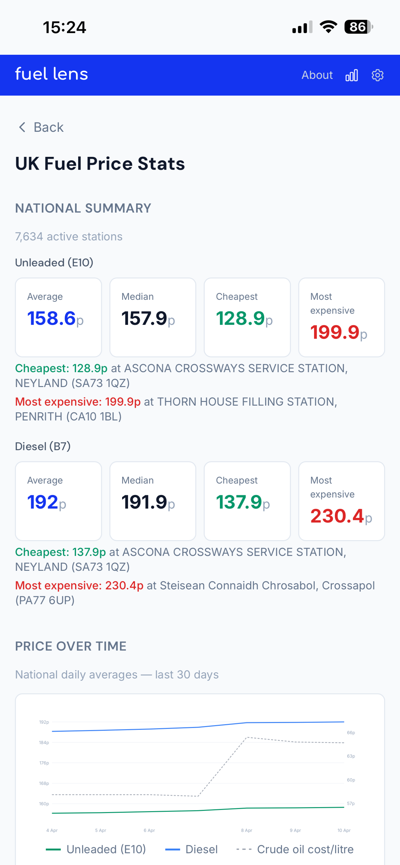 Fuel Lens - UK fuel prices
