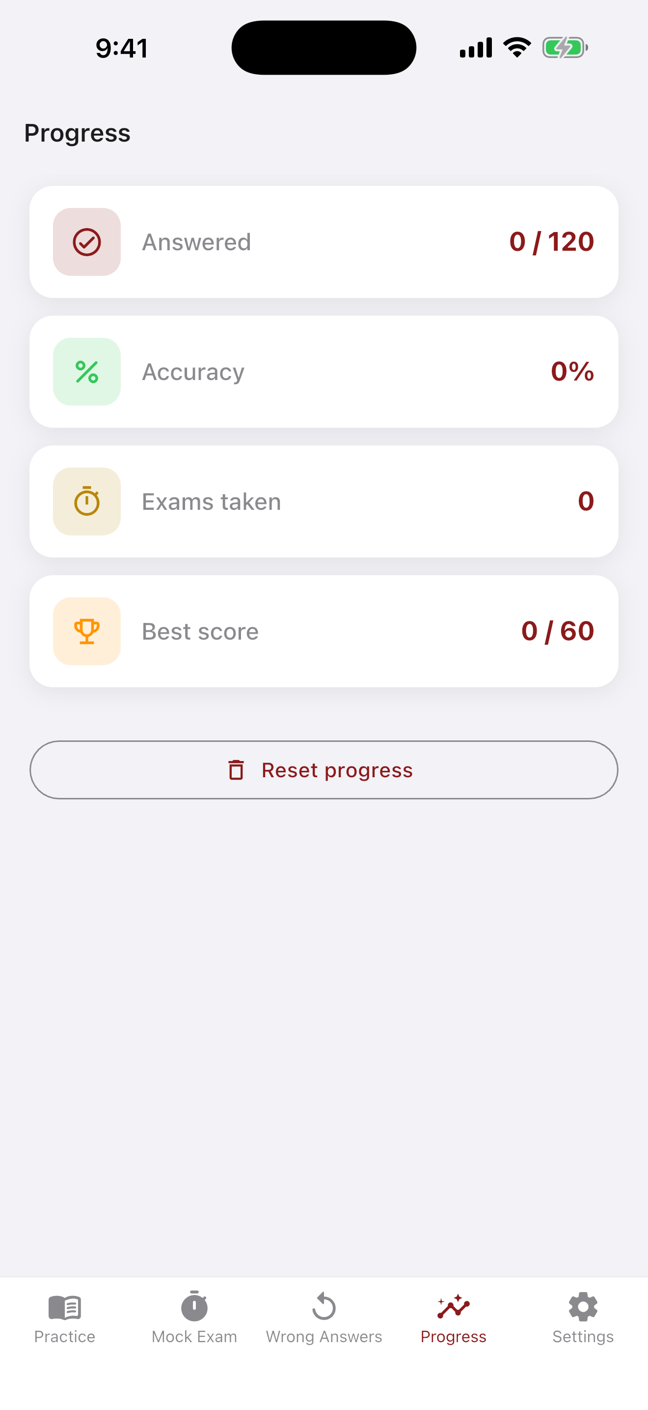 SIRA Security Guard Exam UAE