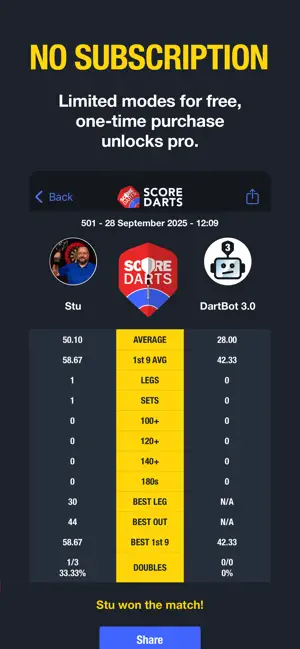 Score Darts Scorekeeper screenshot 3