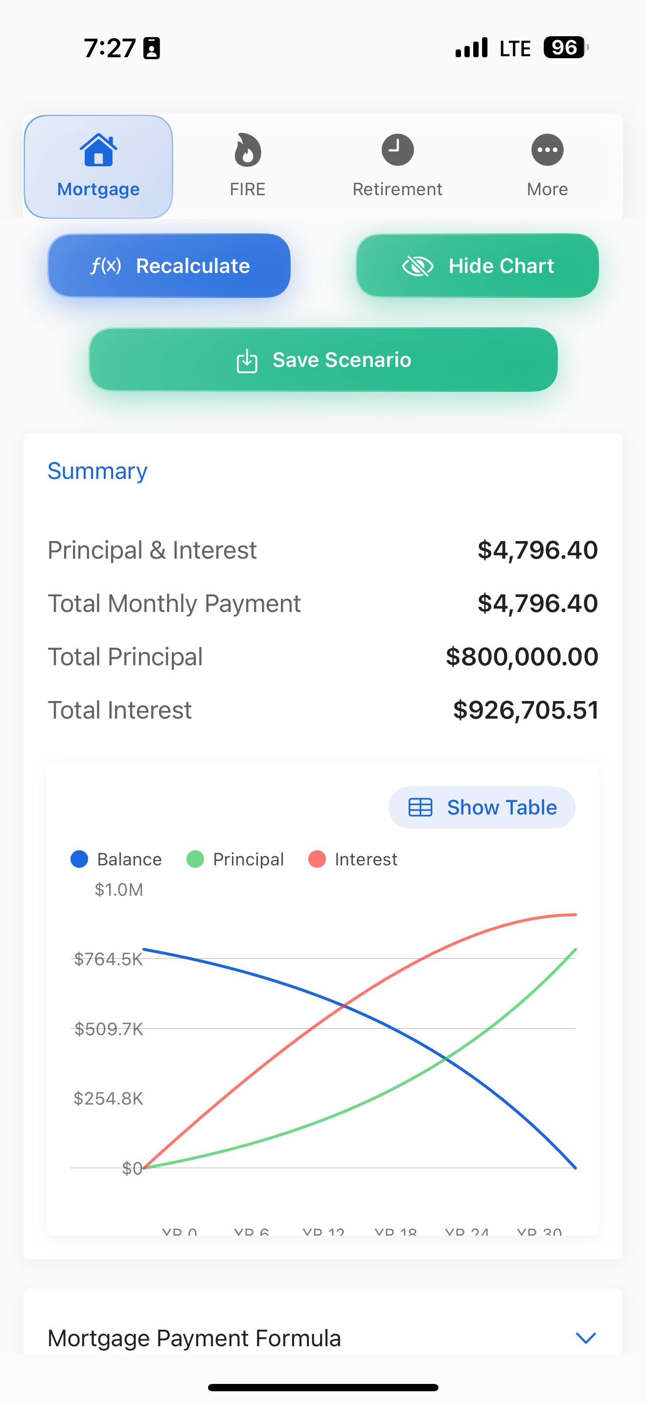 Finance FIRE