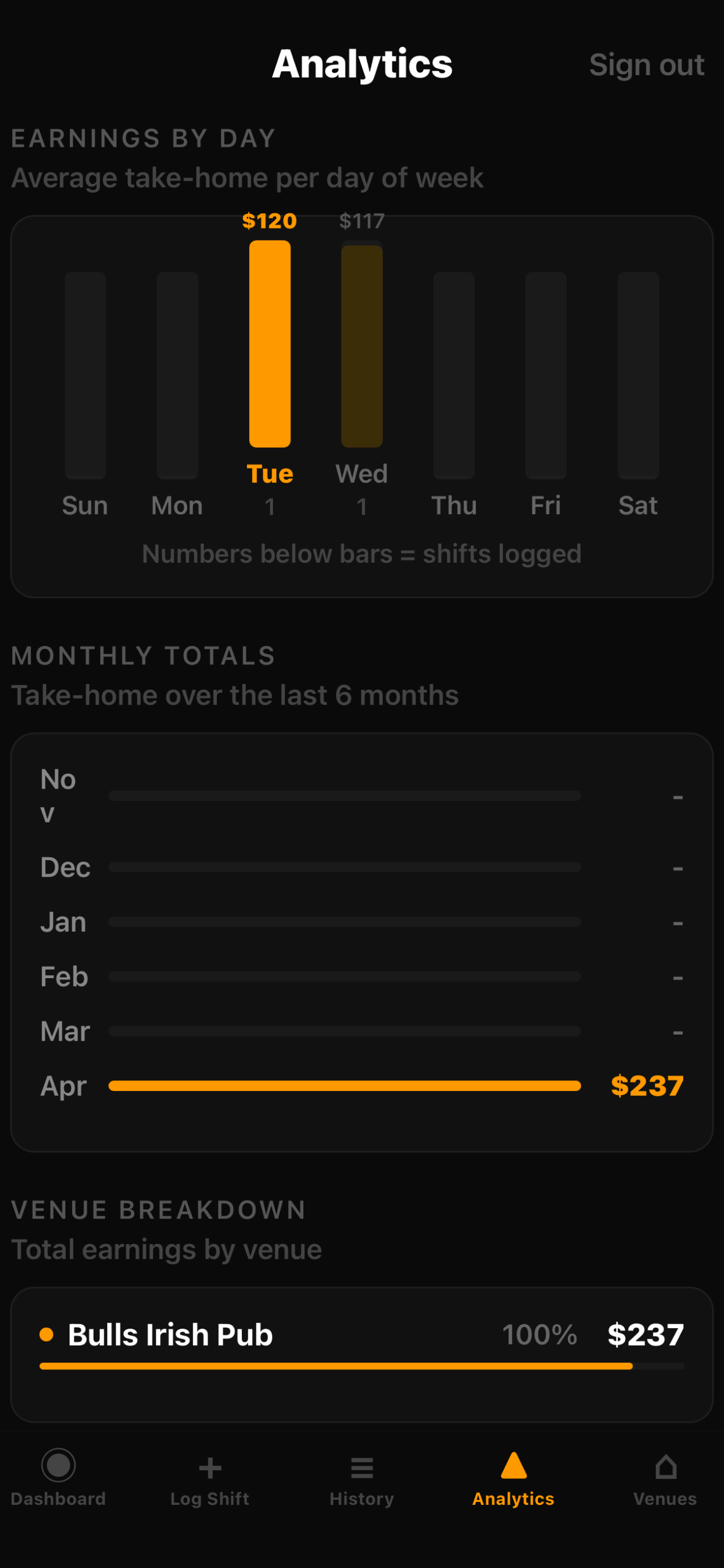 TipTrack: Server Tip Tracker screenshot 4