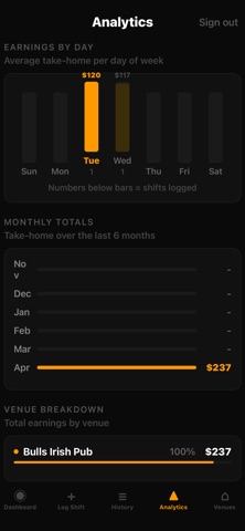 TipTrack: Server Tip Tracker Screenshot 4 of 4