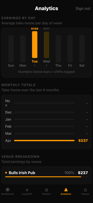 TipTrack: Server Tip Tracker Screenshot 4 of 4