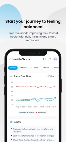 Thyrolog - Thyroid Health Log Screenshot 5 of 5