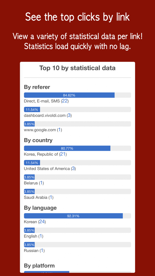 #7. Vivoldi - Link URL Shortener (iOS) 由: HoLim Lee