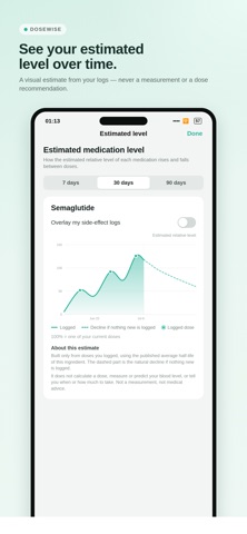 DoseWise: GLP-1 Dose Tracker screenshot