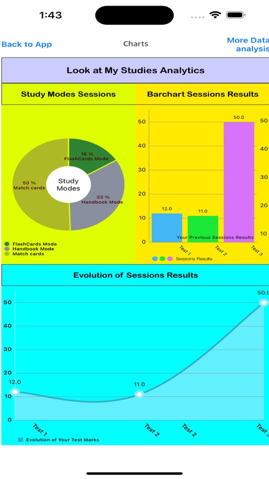 #1. Central Service Exam Review (iOS) 由: Karim SLITI