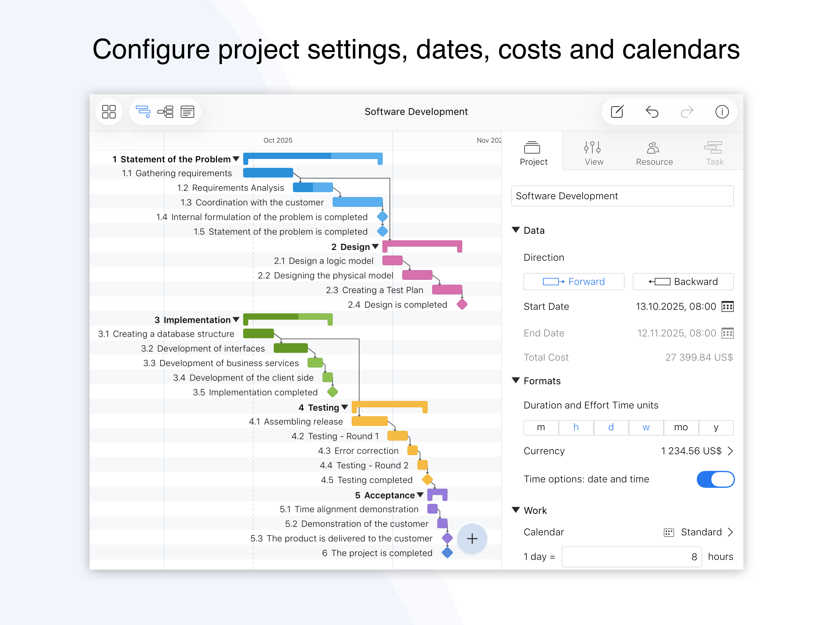 Project Office X: Gantt chart