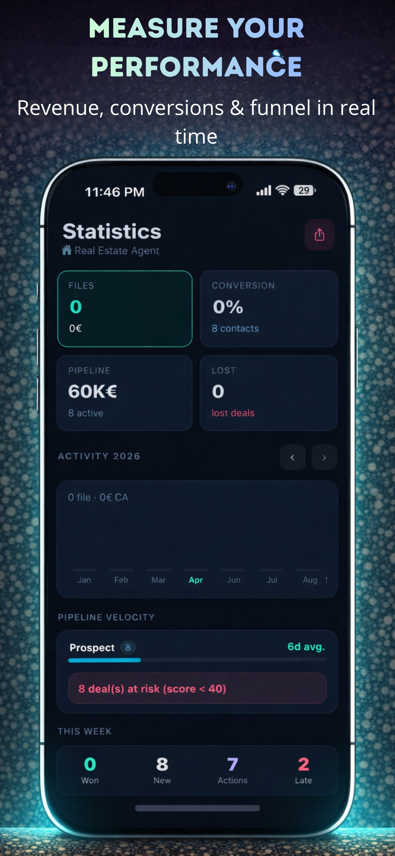 Deal TOP - CRM for Sales