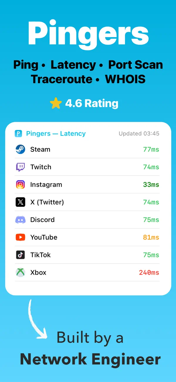 Screenshot #1 pour Pingers