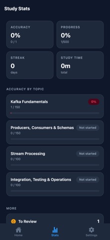 CCDAK Exam Prep screenshot