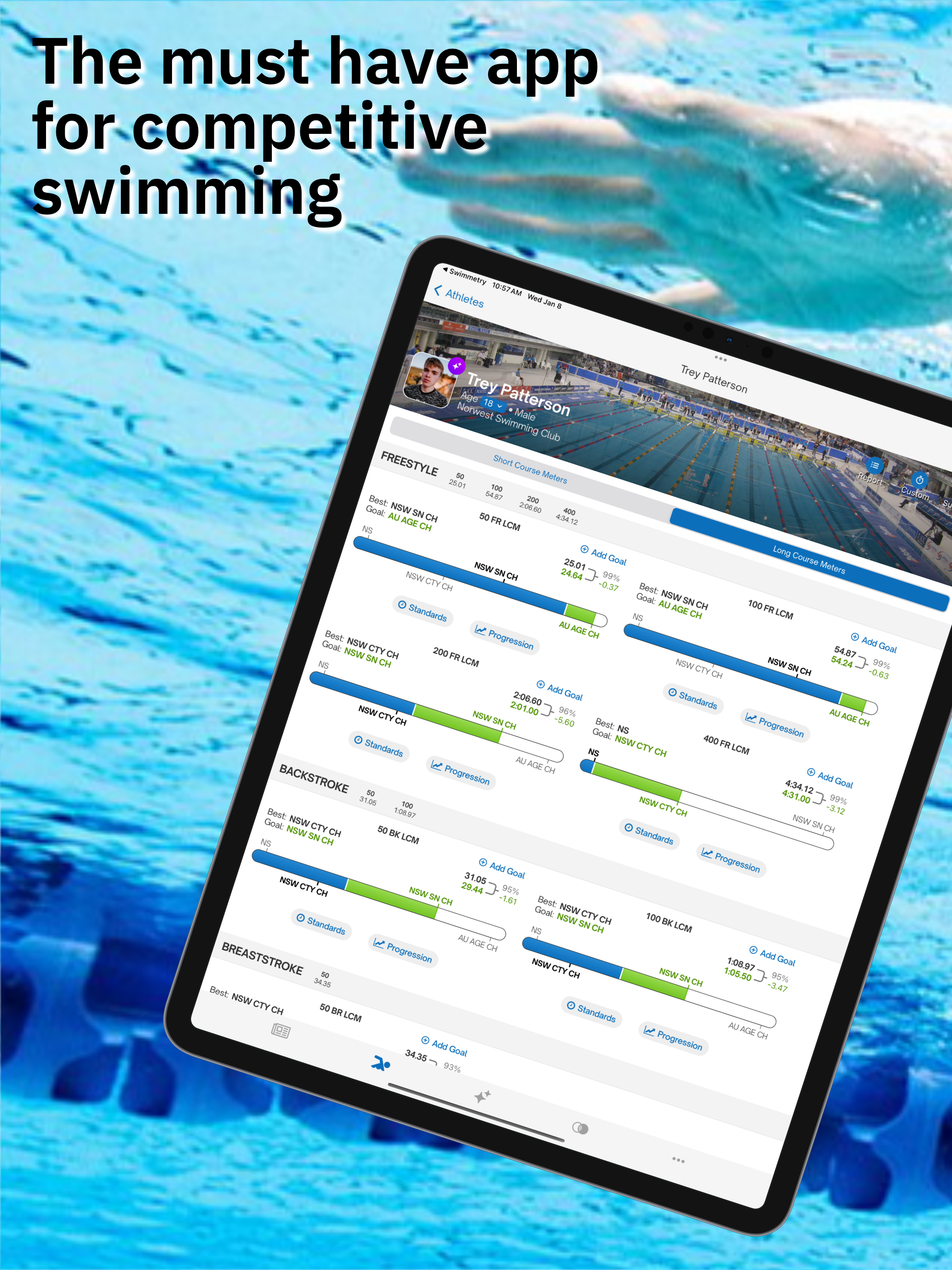 Swimmetry Australia