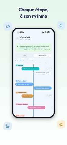 Ninou - suivi bébé screenshot