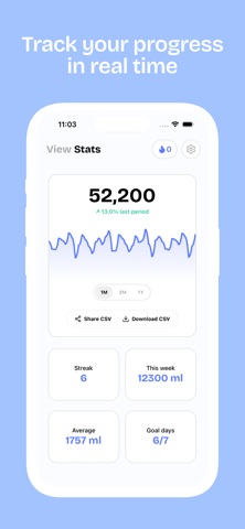WaterDuo: Water Tracker Duo screenshot
