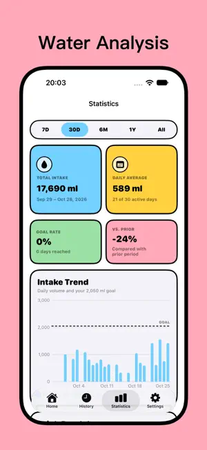 Drinkin-Water Tracker screenshot 4