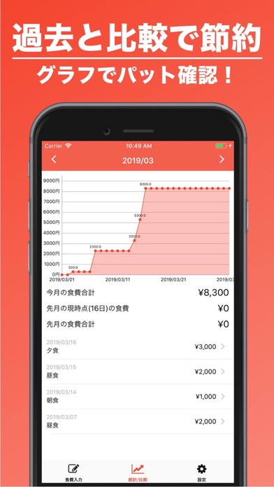 食費管理 | 食費に特化した家計簿！のスクリーンショット - 3