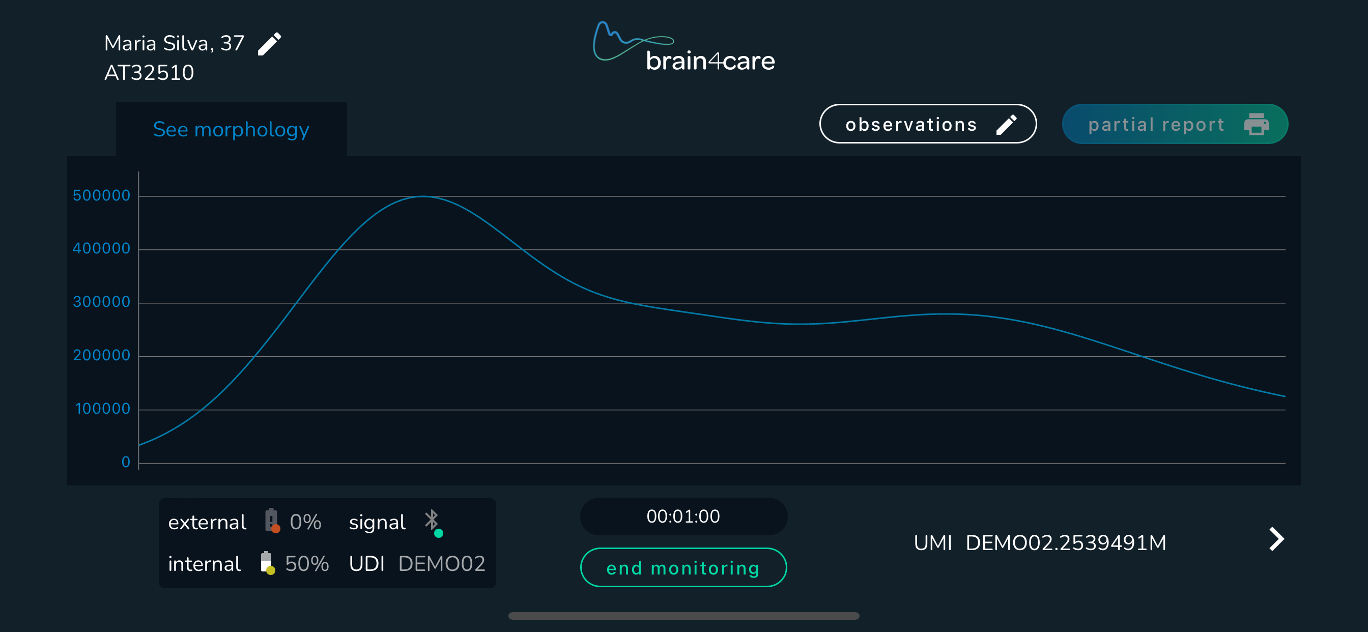 brain4care global
