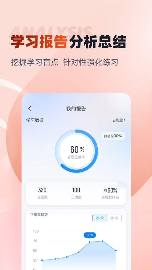 #4. 中药购销员考试聚题库 (iOS) By: 乐 李