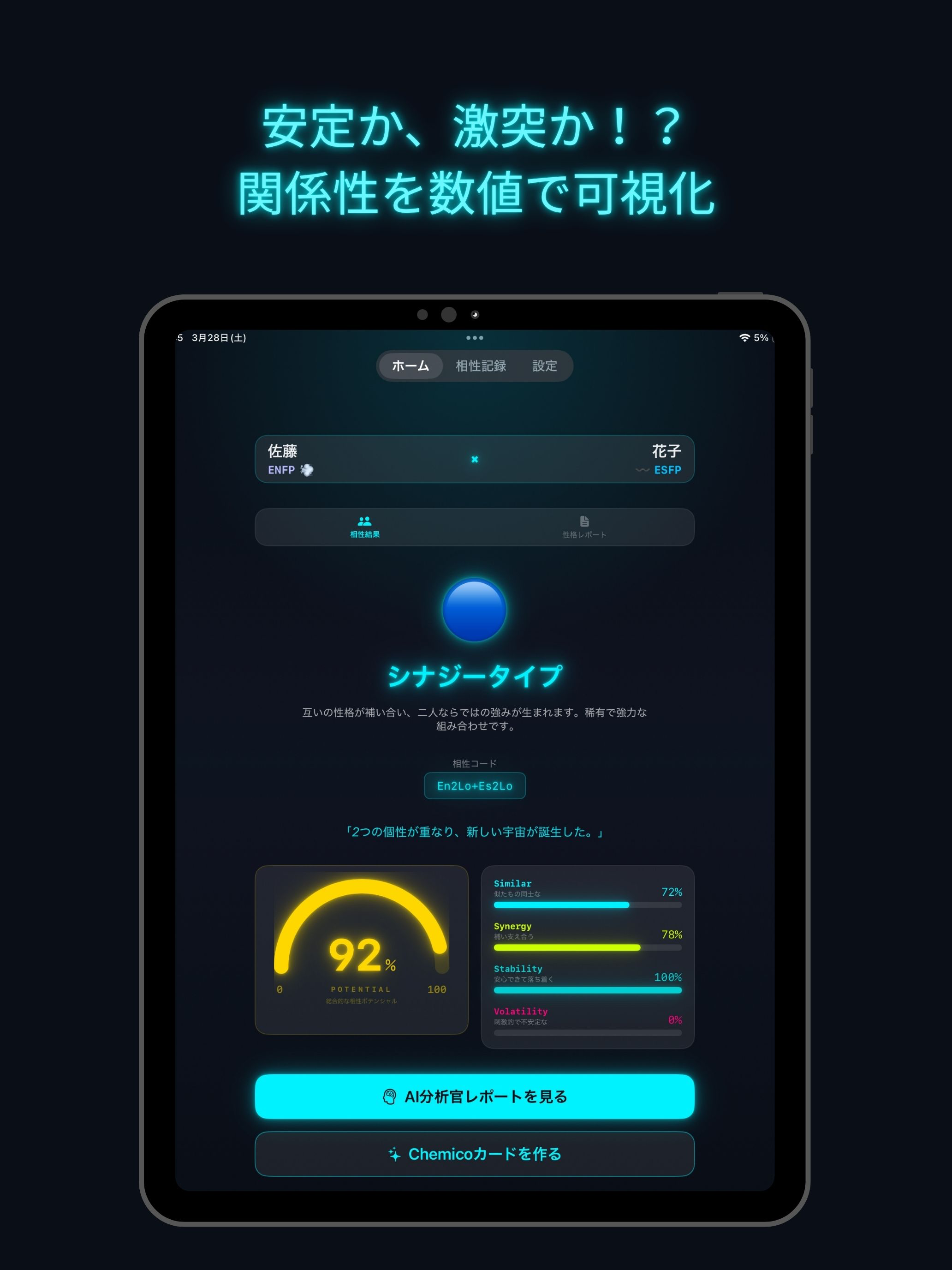Chemico - 性格＆相性研究所 -