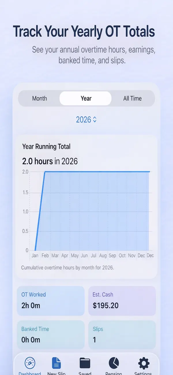 Cop's Overtime Calculator Screenshot 3