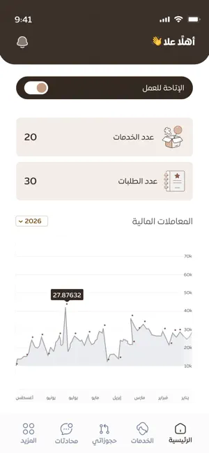 كفوف بنات - مقدّم الخدمة screenshot 2