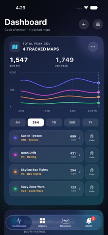 Island Pulse: Creator Stats screenshot