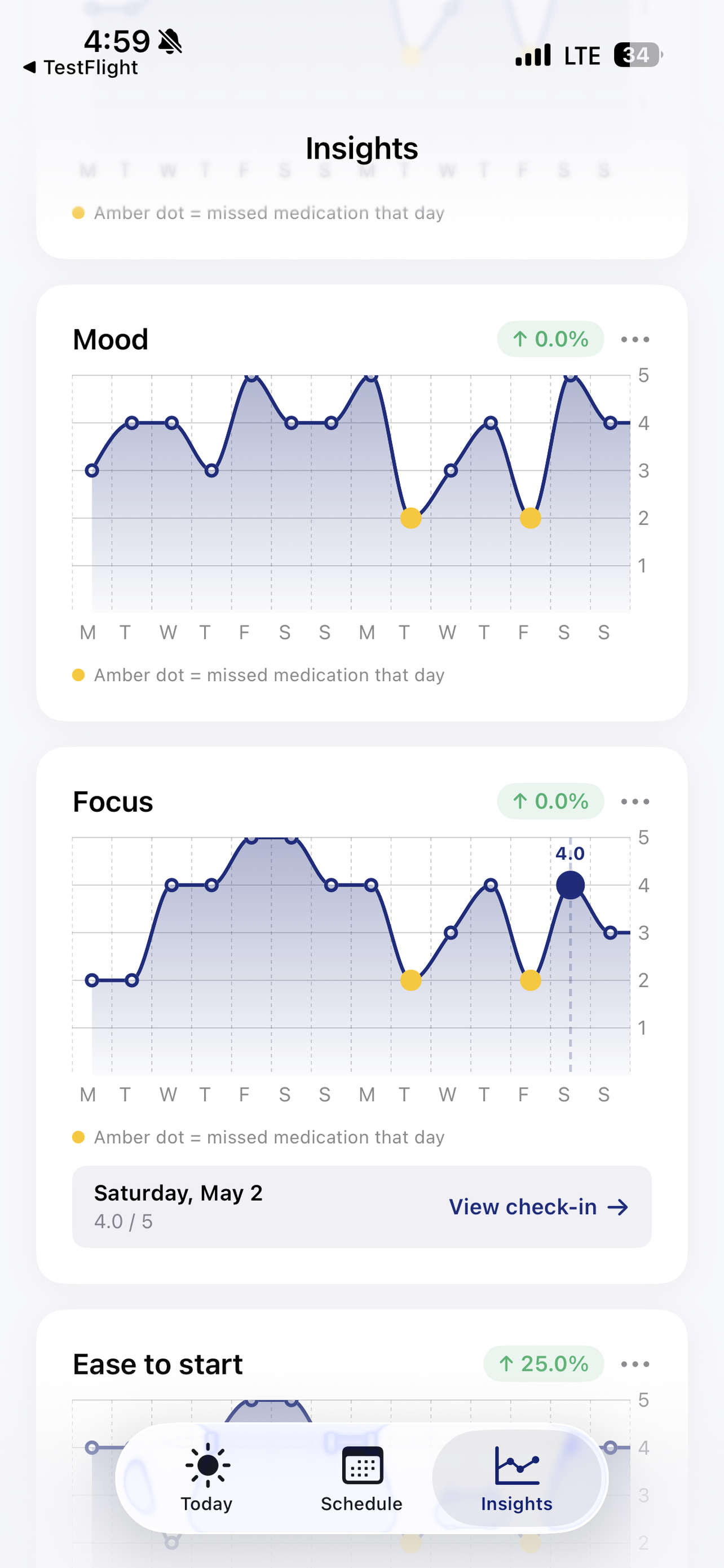 Dose To Data