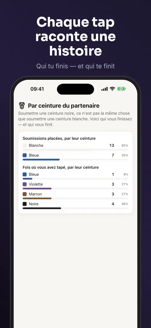 Ossly sur iPhone : capture d’écran 4 sur 7