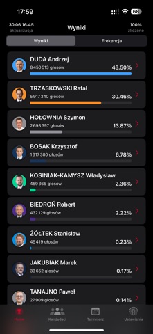Wybory PL Screenshot 2 of 8