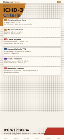 Headache Master screenshot
