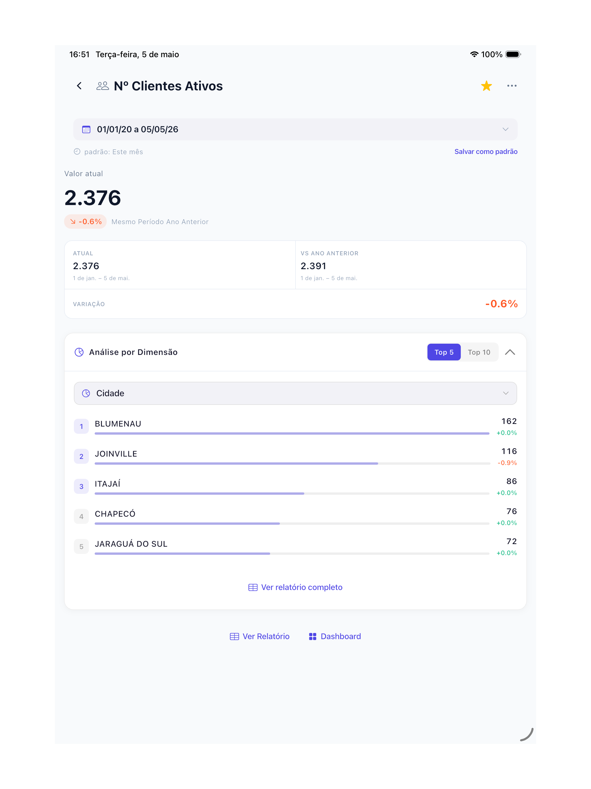MyBI – Seu negócio com IA