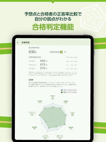いちばんやさしい ITパスポート 絶対合格の過去問集 iPad screenshot 6