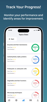 A-Level Biology screenshot 3