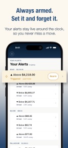 Gold Price Alerts & News screenshot