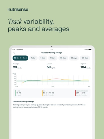 Nutrisense: Glucose Tracker iPad screenshot