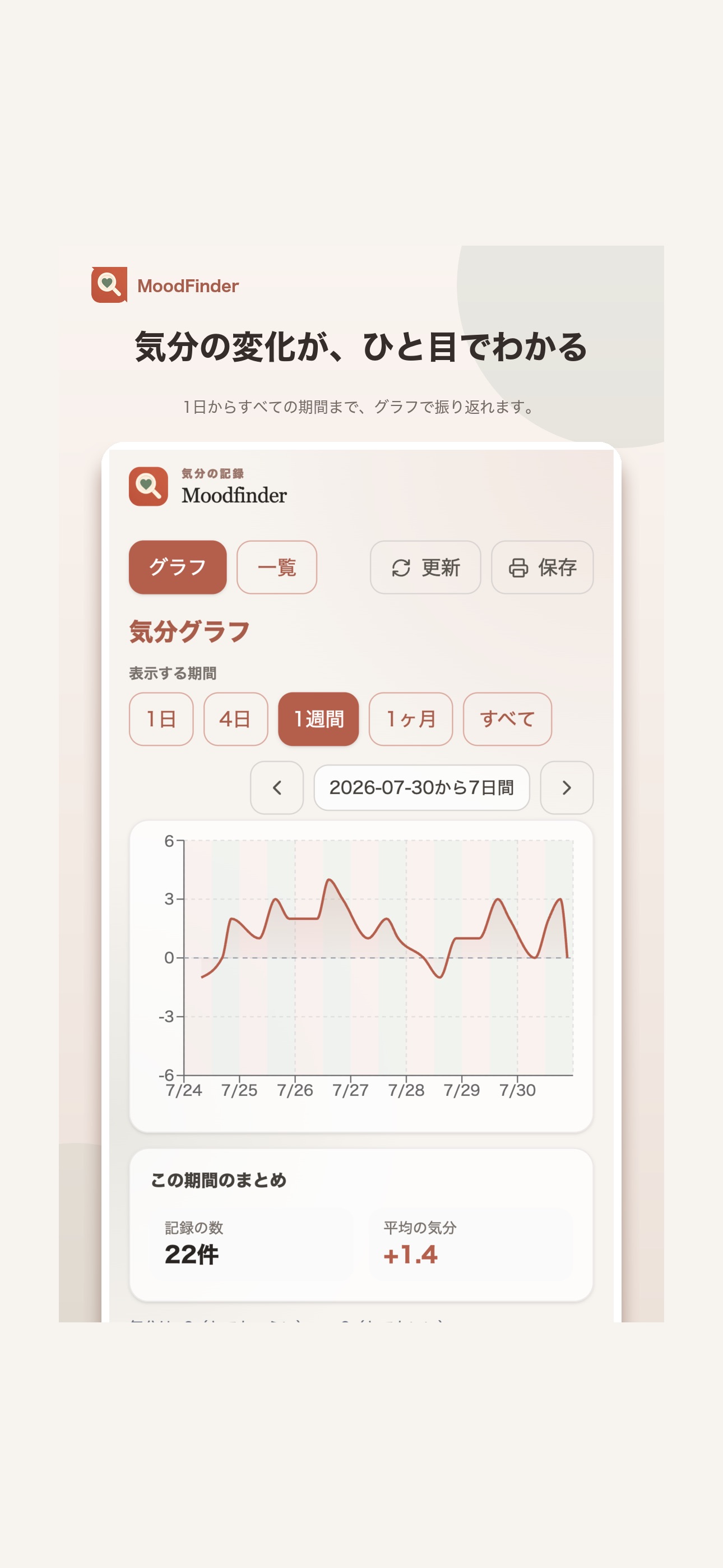 Screenshot 2 of MoodFinder -こころの調子を記録しよう-