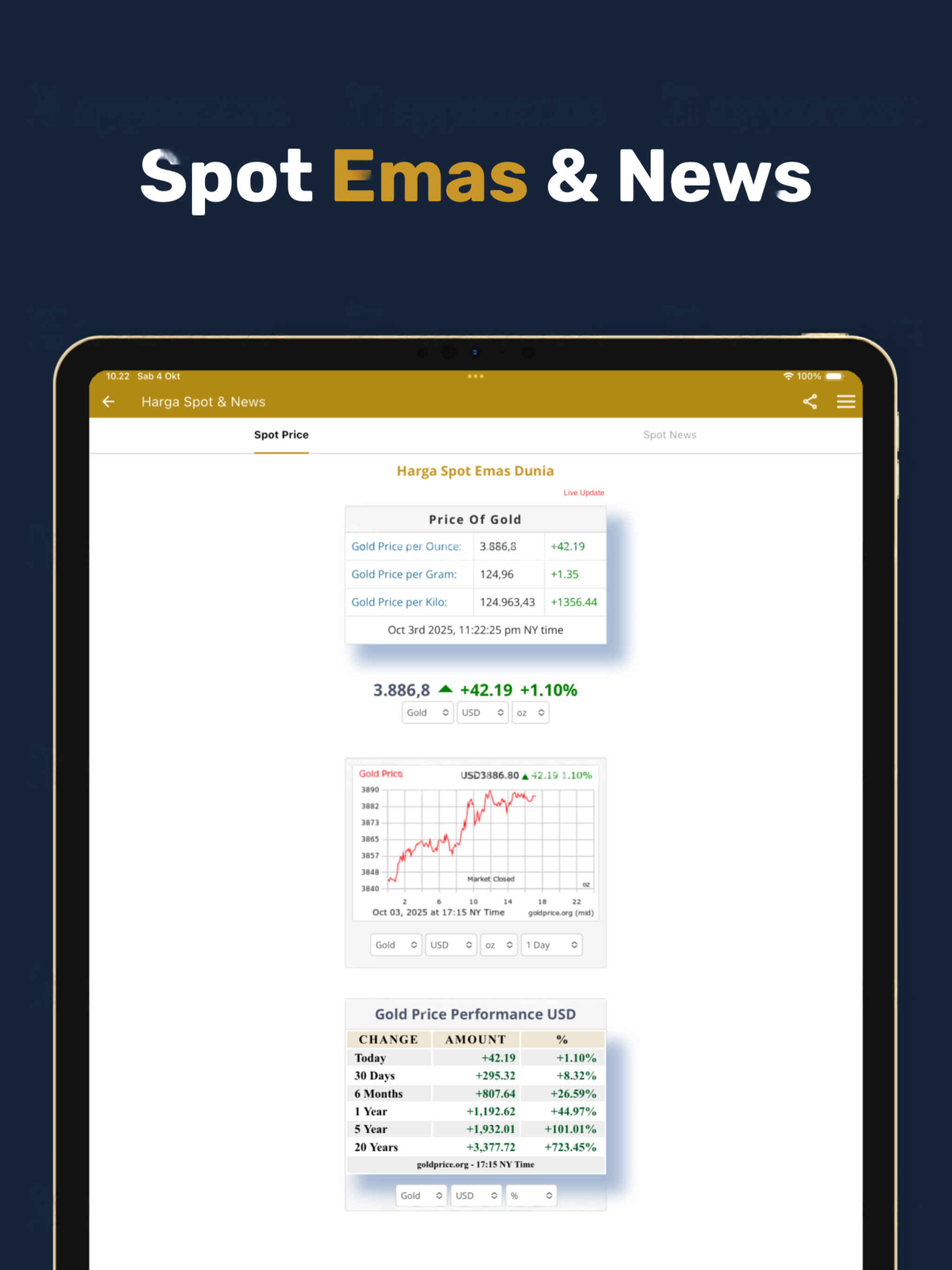 Harga Emas Antam