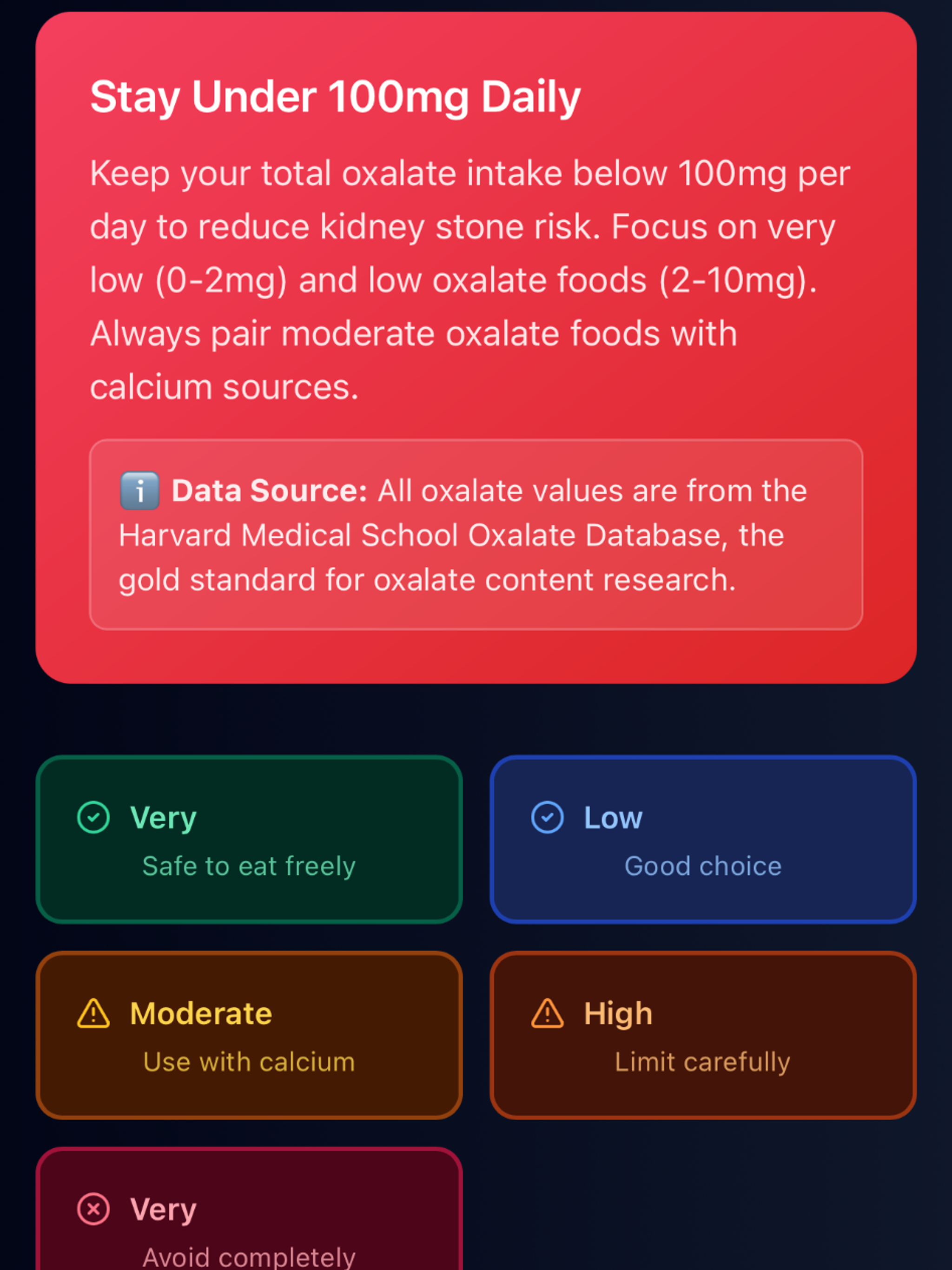 Kidney Stone Prevention Diet