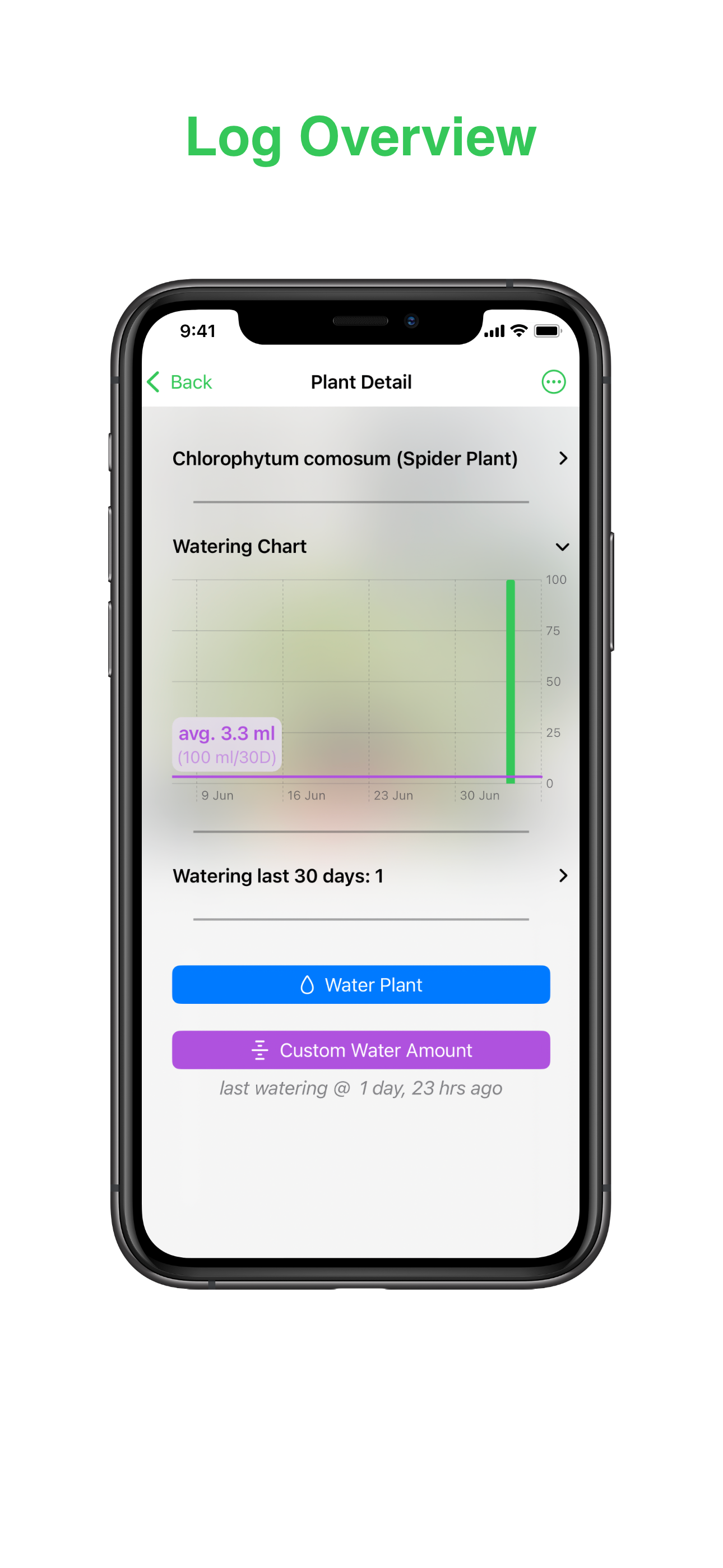 Chlorophyll ABC