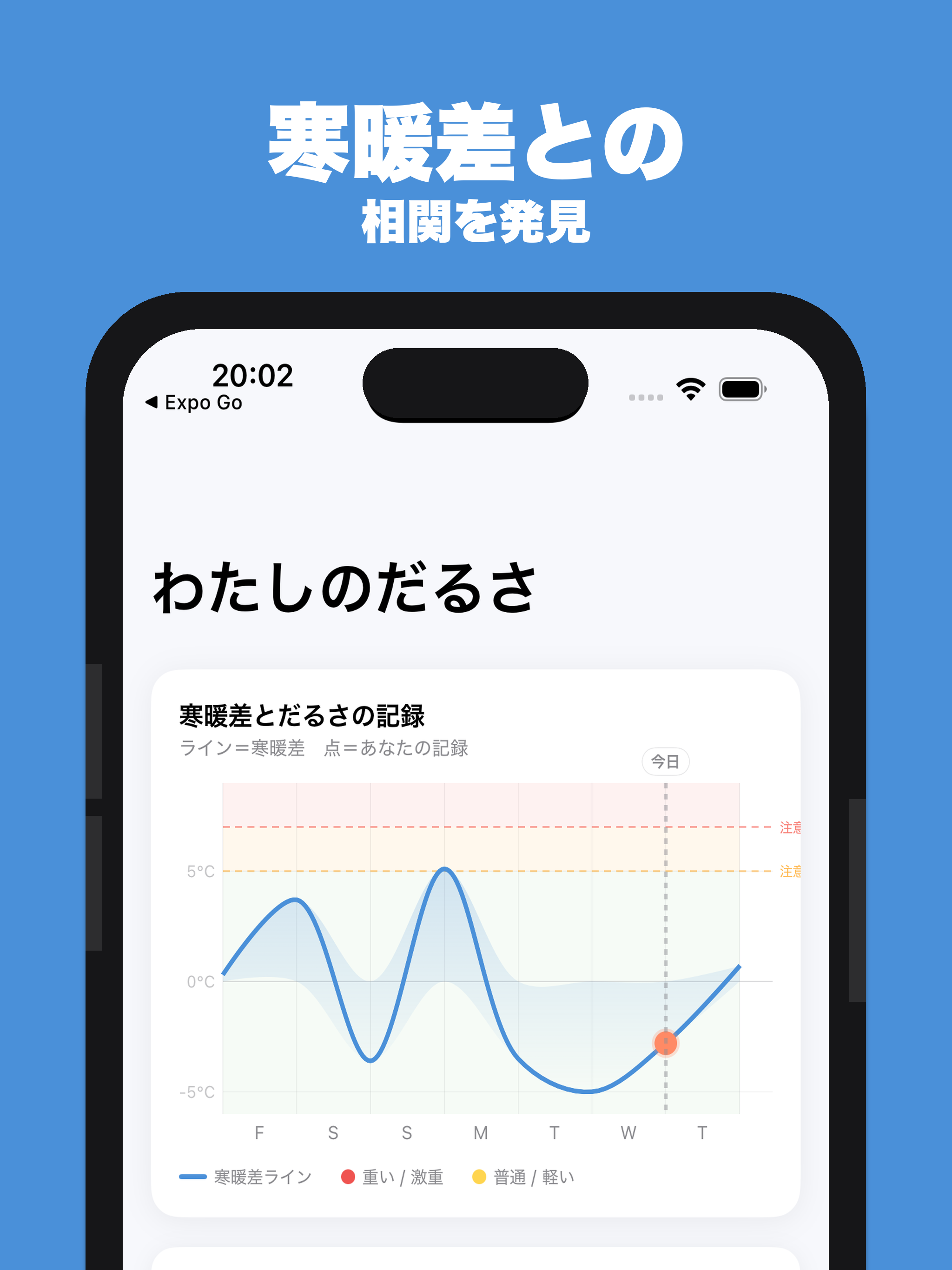 だるーる-低気圧・気象病・寒暖差・体調管理アプリ