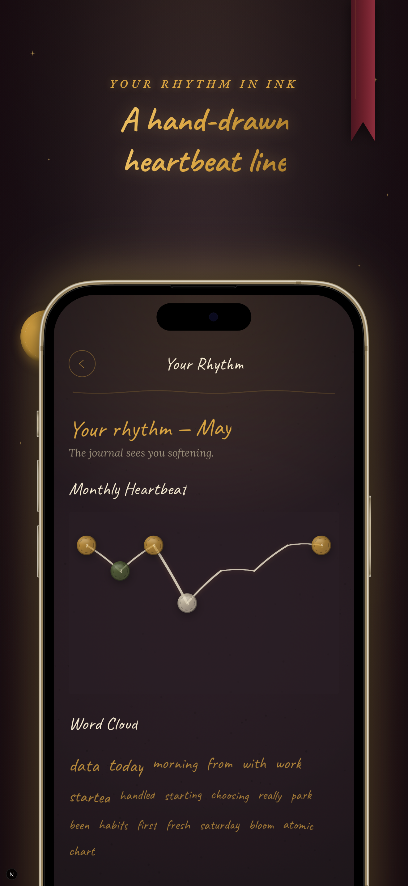 Voice Journal: AI Diary