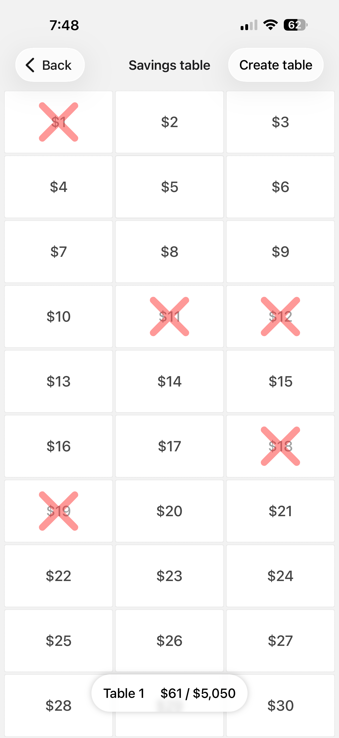Saving money - Tables