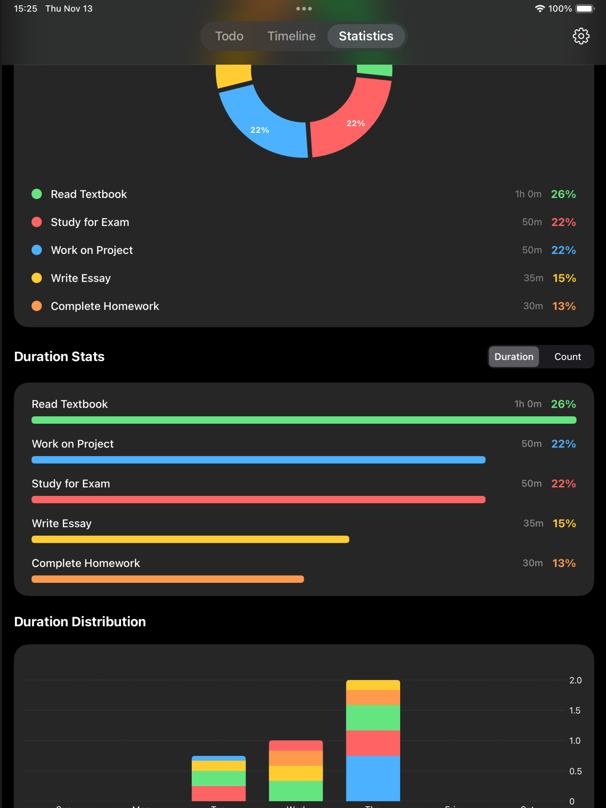 FocusTodo-Time Logger screenshot 9