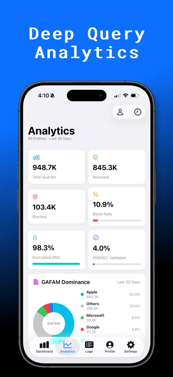 #1. PetDNS (iOS) Göre: Luke Edwards