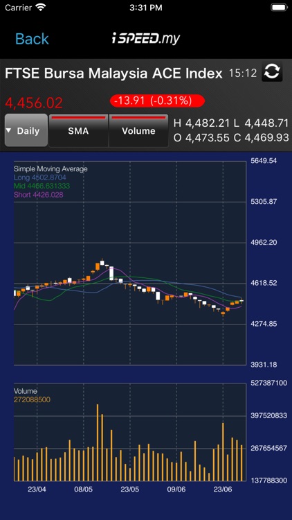 iSPEED.my - Stock Trading App screenshot-4