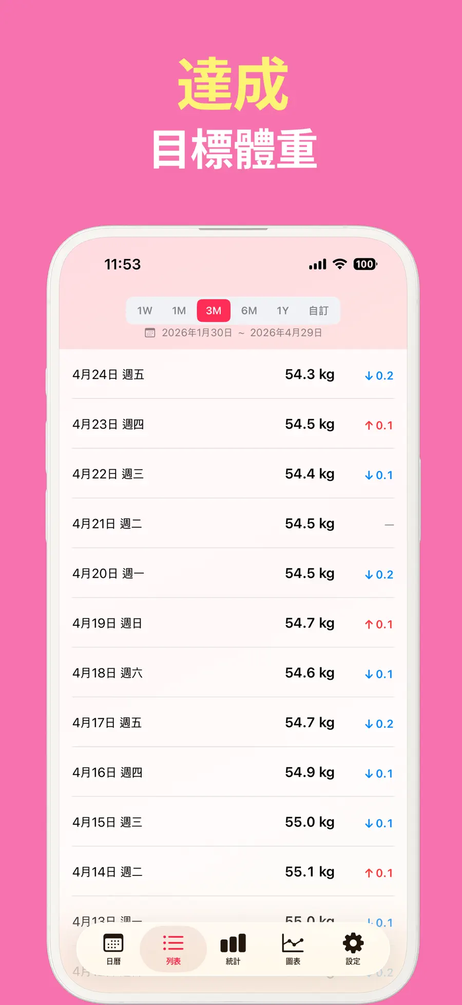 體重紀錄－體重管理、減肥、減重、BMI計算器 screenshot 5