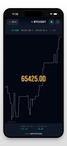 CryptoTicks live crypto charts Screenshot 8 of 10