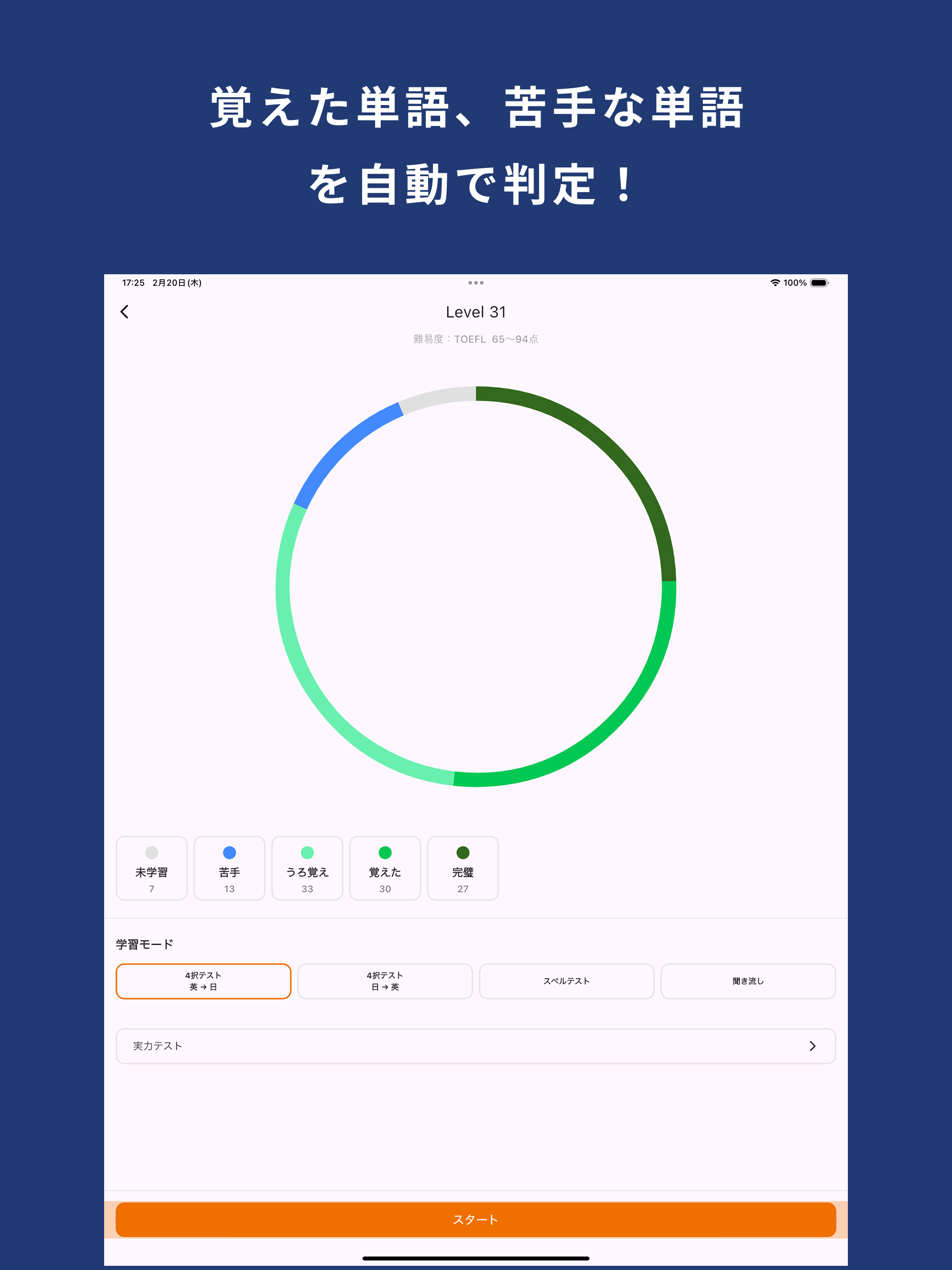 TOEFL 英単語マスター 100点突破！ 英熟語も