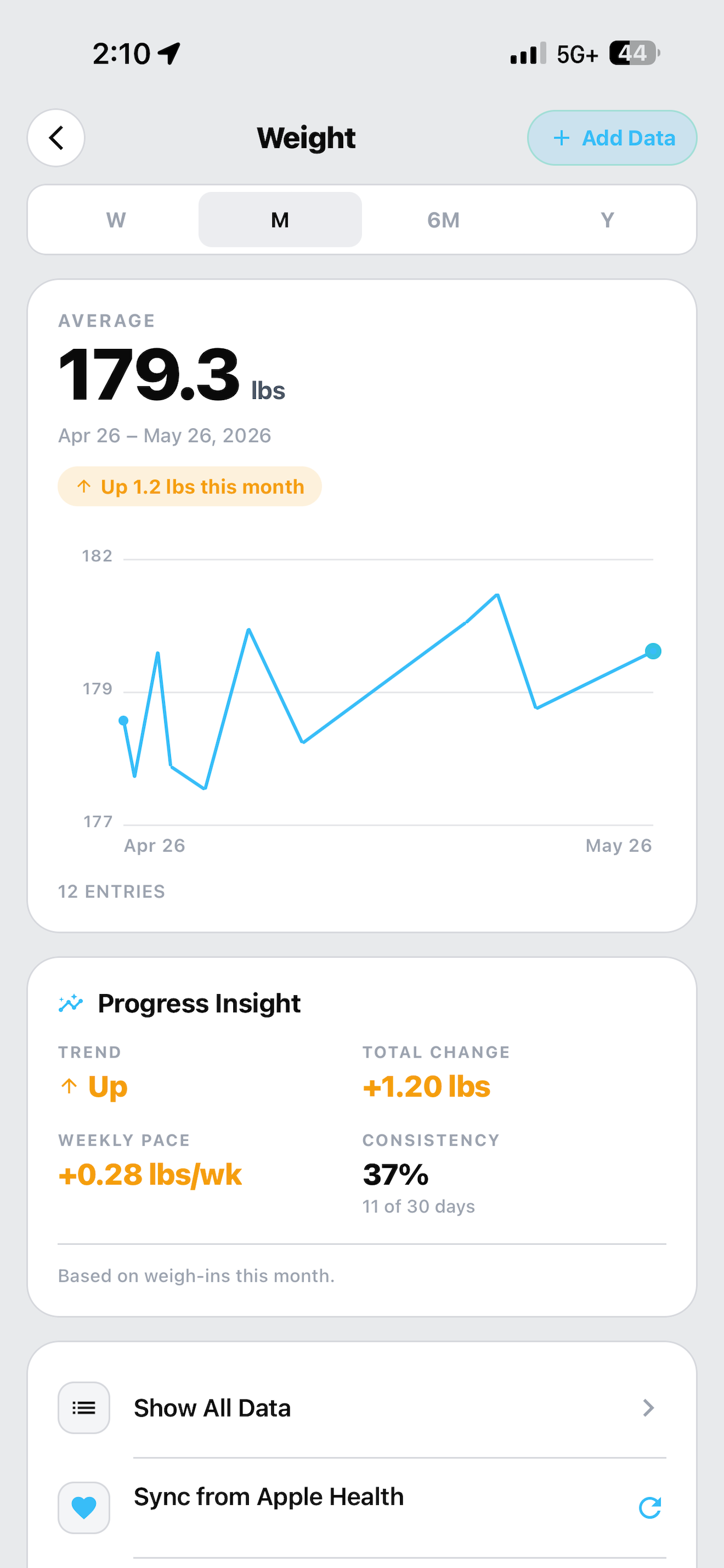 Atlas: Health Intelligence