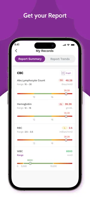 Ankura Health+ screenshot 4